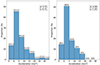 Thumbnail: Fig. 6. Refer to the following caption and surrounding text.