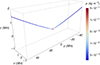 Thumbnail: Fig. 2. Refer to the following caption and surrounding text.