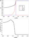 Thumbnail: Fig. 4. Refer to the following caption and surrounding text.