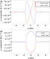 Thumbnail: Fig. 5. Refer to the following caption and surrounding text.