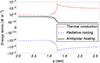 Thumbnail: Fig. 6. Refer to the following caption and surrounding text.