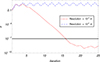 Thumbnail: Fig. A.1. Refer to the following caption and surrounding text.