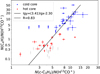 Thumbnail: Fig. 2 Refer to the following caption and surrounding text.
