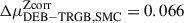 Mathematical equation: $ \Delta \mu_{\mathrm{DEB-TRGB,SMC}}^{\mathrm{Zcorr}} = 0.066 $