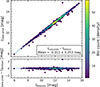 Thumbnail: Fig. B.3. Refer to the following caption and surrounding text.