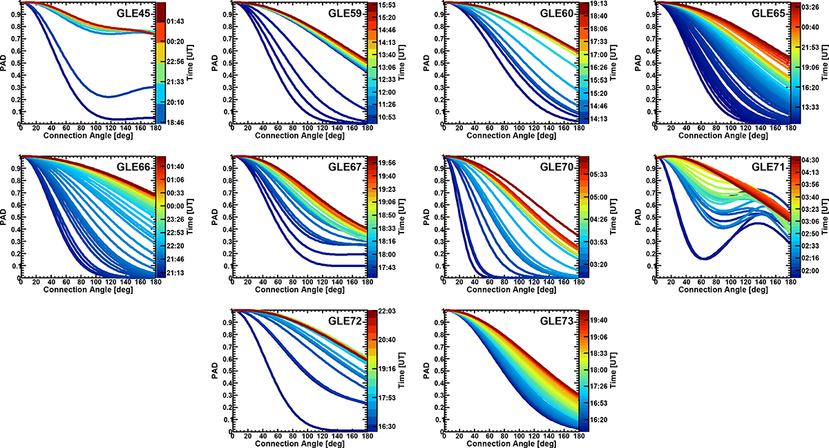 Fig. 1. Refer to the following caption and surrounding text.