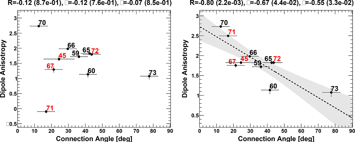 Fig. 3. Refer to the following caption and surrounding text.