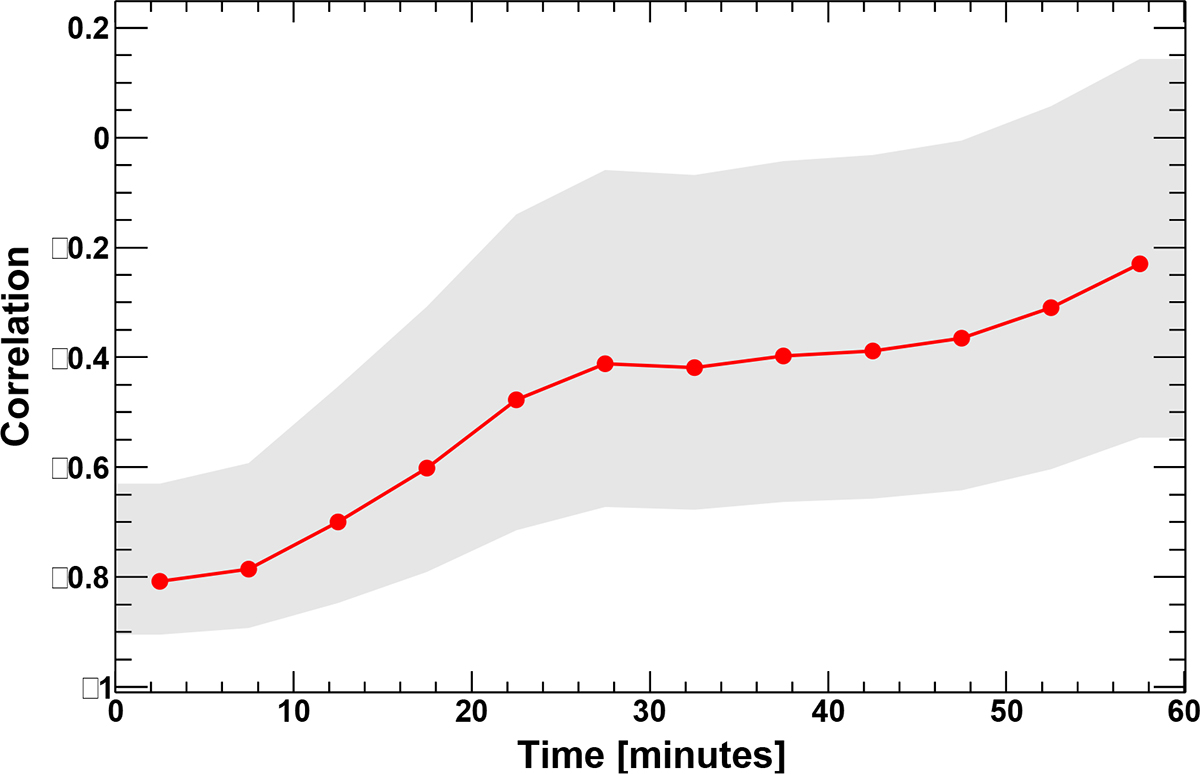 Fig. 4. Refer to the following caption and surrounding text.