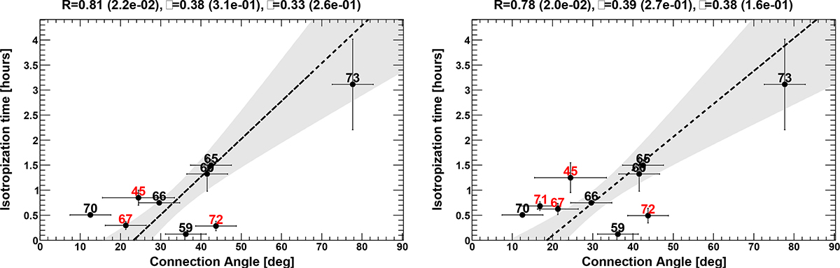Fig. 5. Refer to the following caption and surrounding text.