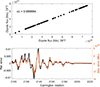 Thumbnail: Fig. 1. Refer to the following caption and surrounding text.