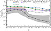 Thumbnail: Fig. A.1. Refer to the following caption and surrounding text.