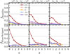 Thumbnail: Fig. 4. Refer to the following caption and surrounding text.