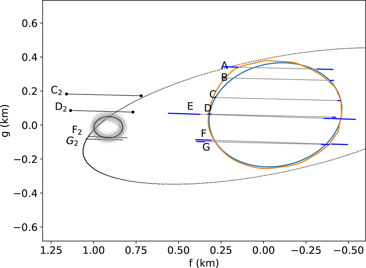 Fig. 2. Refer to the following caption and surrounding text.