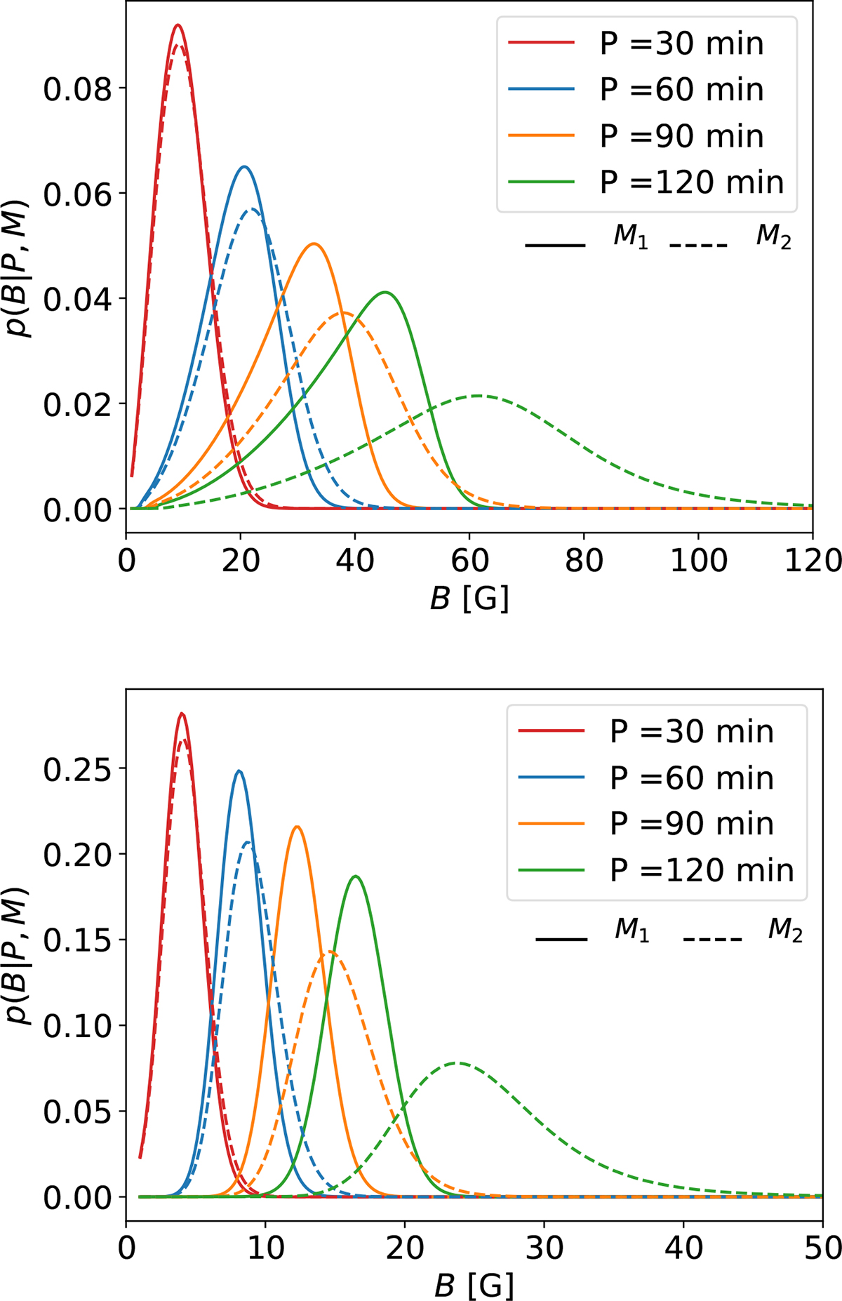 Fig. 3. Refer to the following caption and surrounding text.