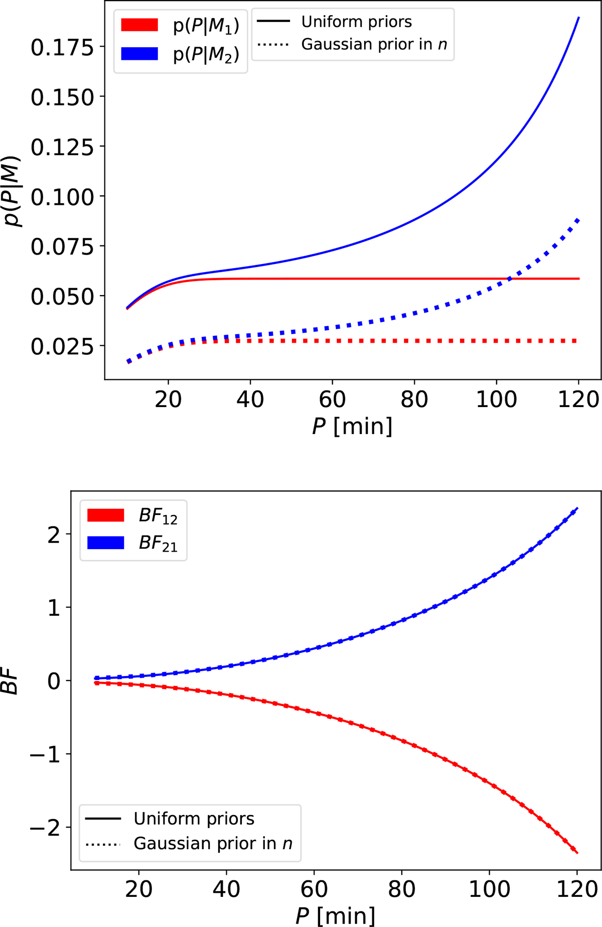 Fig. 4. Refer to the following caption and surrounding text.