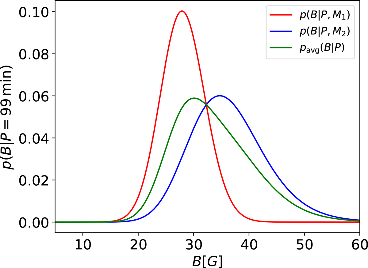 Fig. 5. Refer to the following caption and surrounding text.