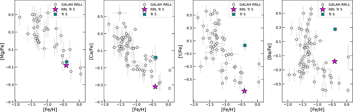 Fig. 1. Refer to the following caption and surrounding text.