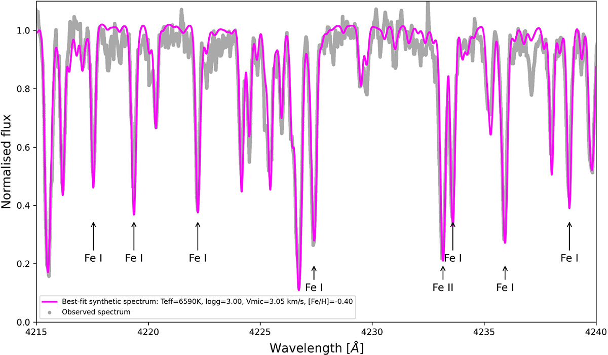 Fig. B.1. Refer to the following caption and surrounding text.