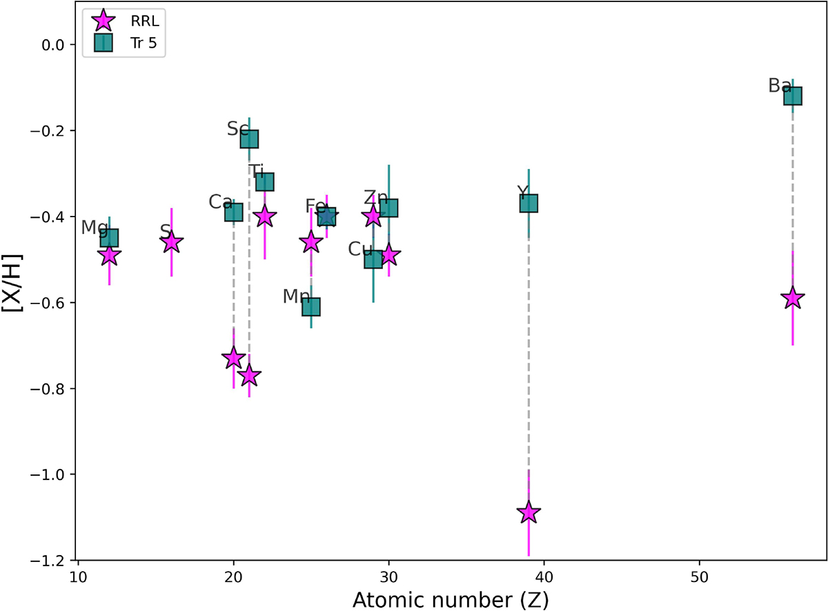 Fig. C.1. Refer to the following caption and surrounding text.