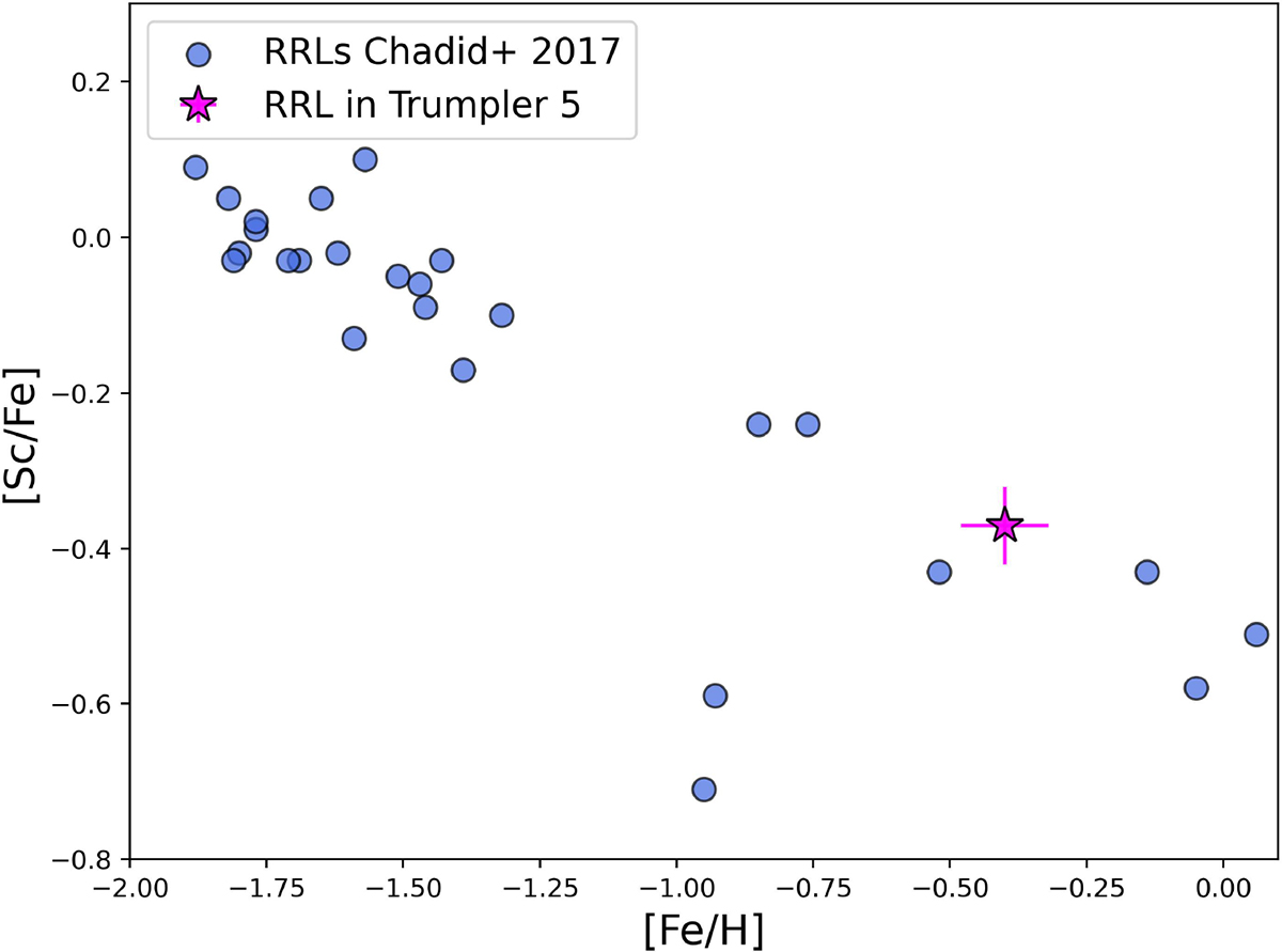 Fig. D.1. Refer to the following caption and surrounding text.