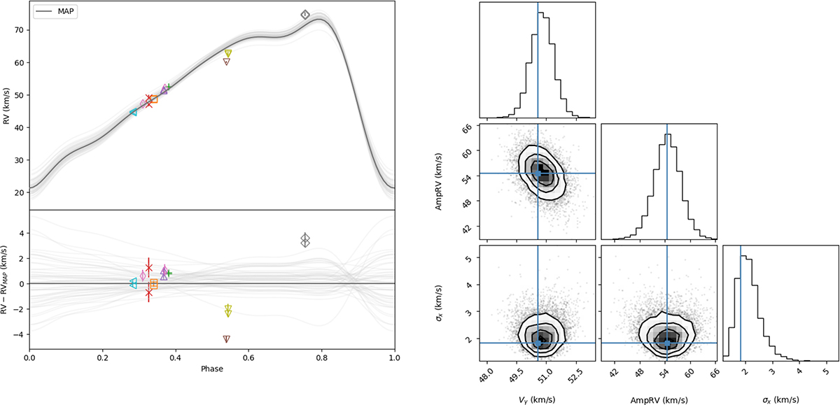 Fig. E.1. Refer to the following caption and surrounding text.