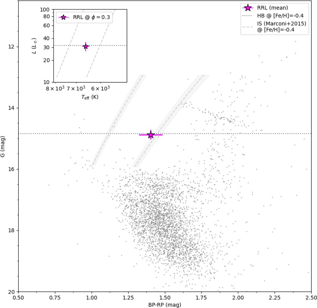 Fig. F.1. Refer to the following caption and surrounding text.