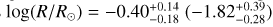Mathematical equation: $\log(R/R_\odot)=-0.40^{+0.14}_{-0.18}$ ($-1.82^{+0.39}_{-0.28}$)