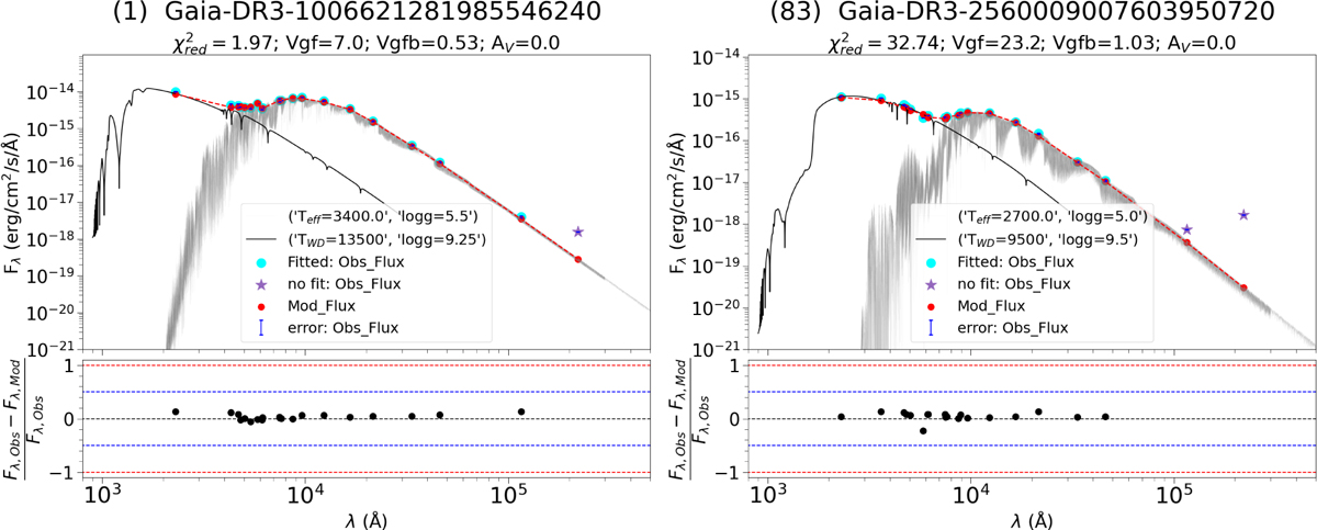 Fig. 2 Refer to the following caption and surrounding text.