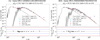 Thumbnail: Fig. 2 Refer to the following caption and surrounding text.
