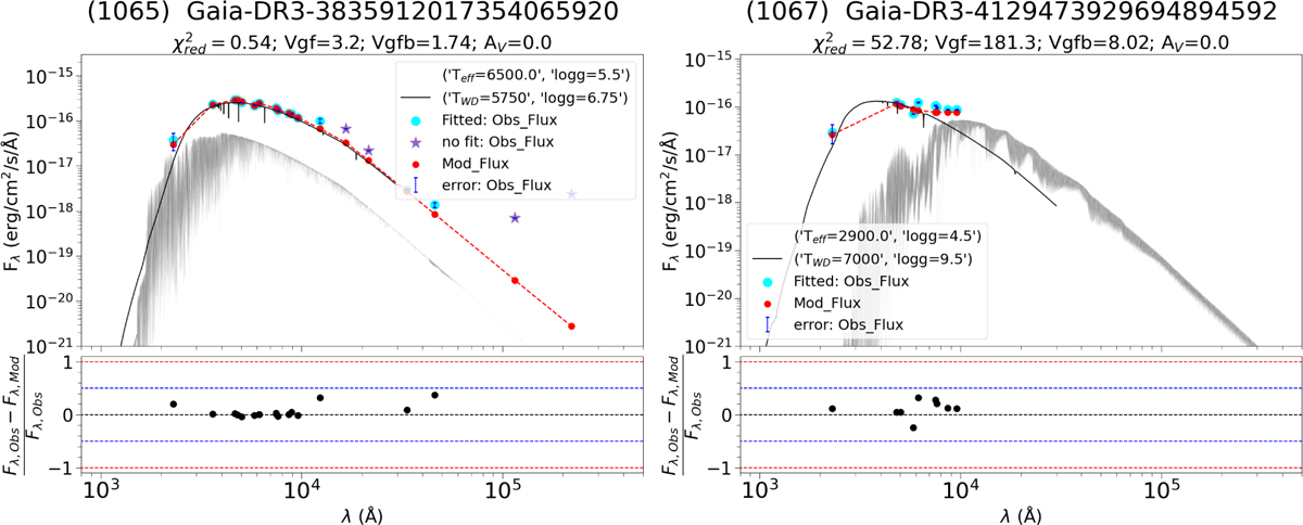 Fig. 3 Refer to the following caption and surrounding text.
