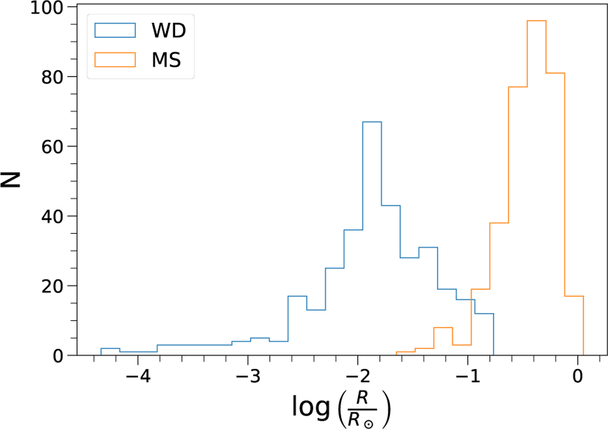 Fig. 5 Refer to the following caption and surrounding text.