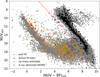 Thumbnail: Fig. 7 Refer to the following caption and surrounding text.