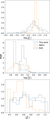 Thumbnail: Fig. 9 Refer to the following caption and surrounding text.