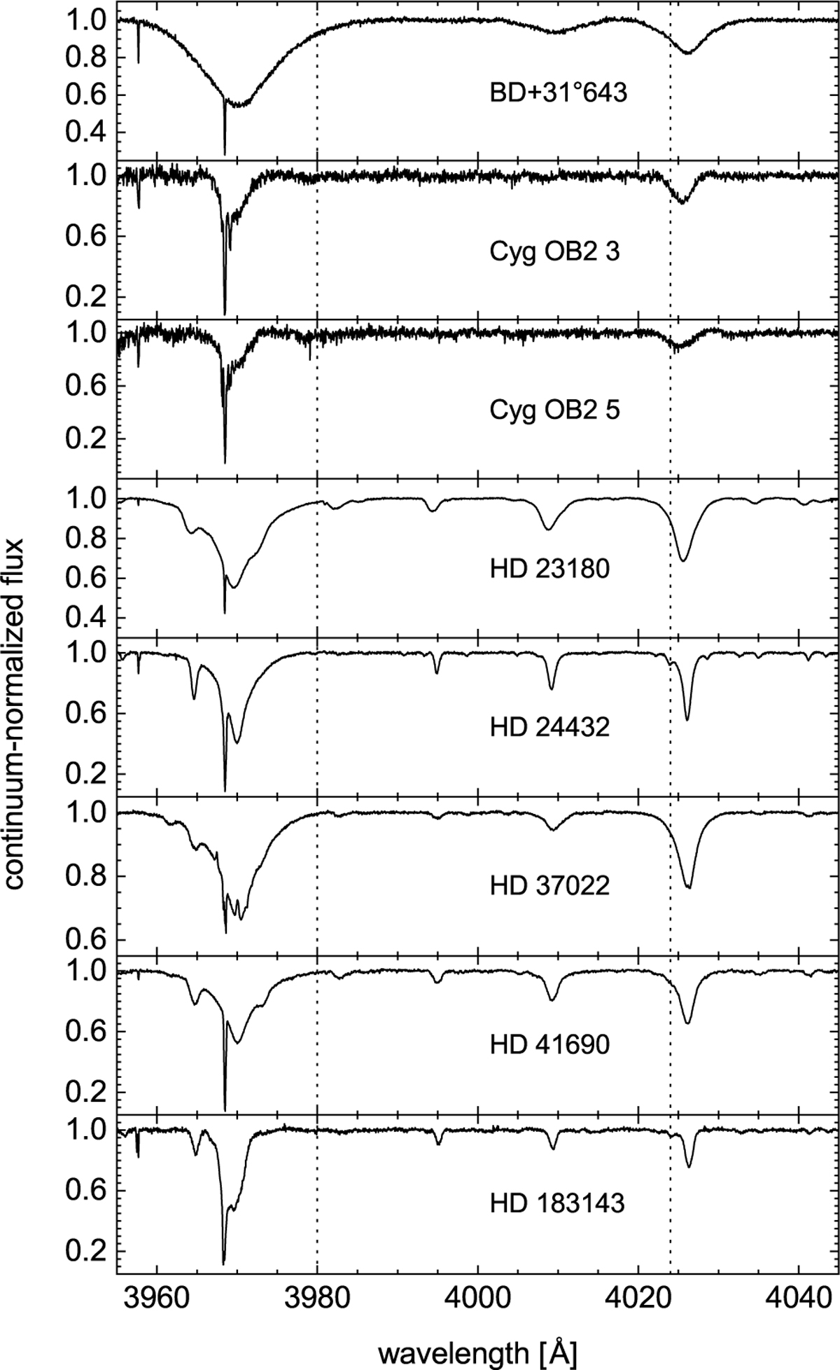 Fig. 2 Refer to the following caption and surrounding text.