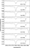 Thumbnail: Fig. 5 Refer to the following caption and surrounding text.