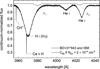 Thumbnail: Fig. 7 Refer to the following caption and surrounding text.