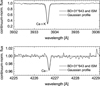 Thumbnail: Fig. 8 Refer to the following caption and surrounding text.