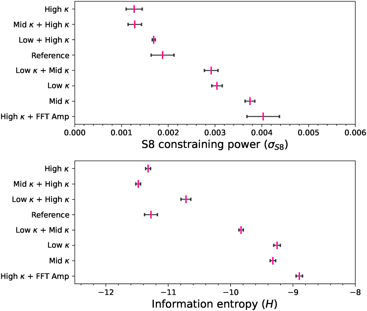 Fig. A.2. Refer to the following caption and surrounding text.