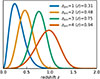 Thumbnail: Fig. 1. Refer to the following caption and surrounding text.