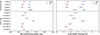 Thumbnail: Fig. 6. Refer to the following caption and surrounding text.