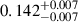 Mathematical equation: $ 0.142^{+0.007}_{-0.007} $