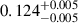 Mathematical equation: $ 0.124^{+0.005}_{-0.005} $