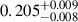Mathematical equation: $ 0.205^{+0.009}_{-0.008} $