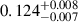 Mathematical equation: $ 0.124^{+0.008}_{-0.007} $