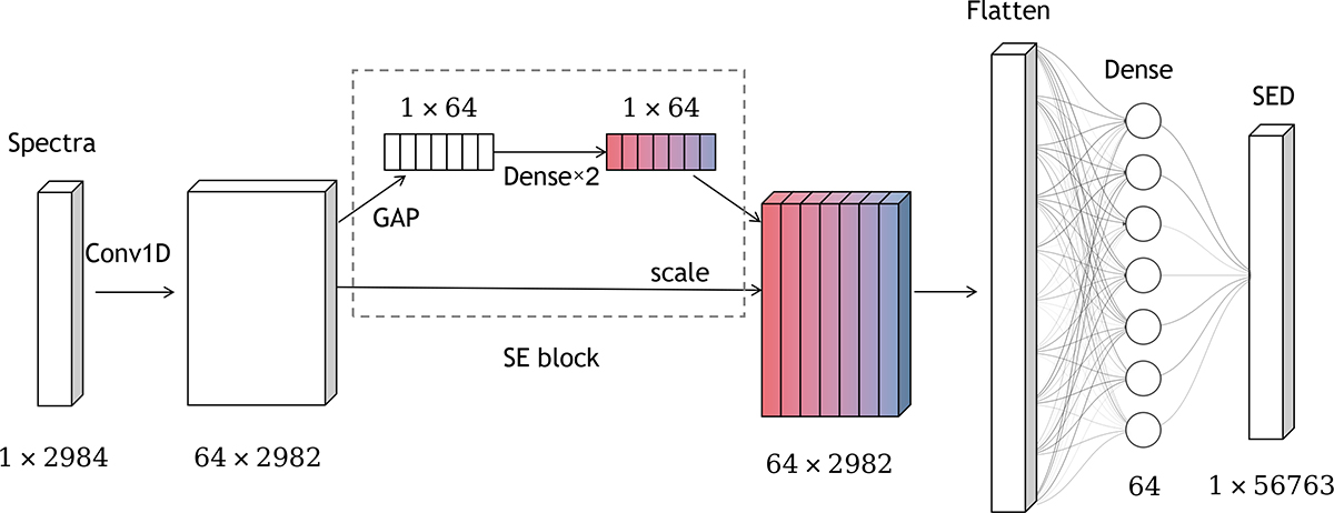 Fig. 1. Refer to the following caption and surrounding text.