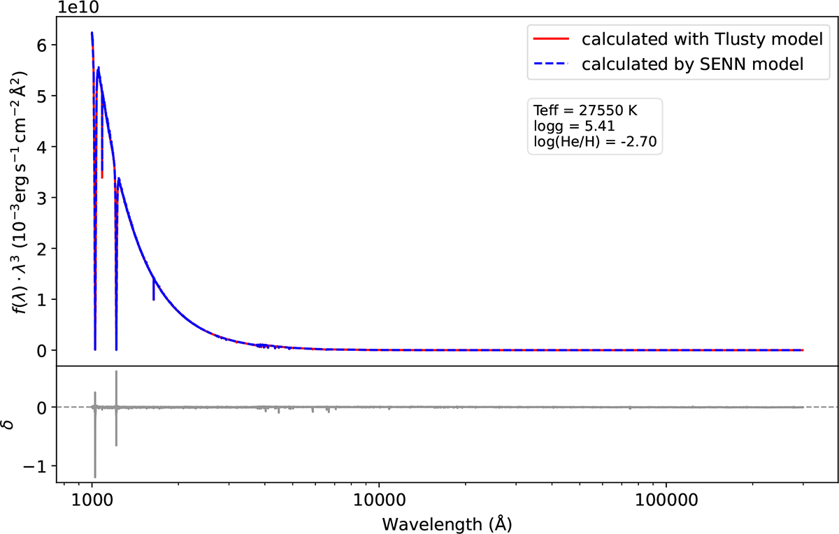 Fig. 2. Refer to the following caption and surrounding text.