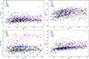 Thumbnail: Fig. 3. Refer to the following caption and surrounding text.