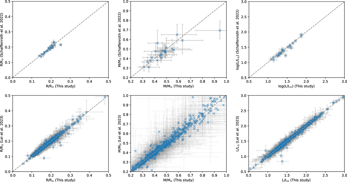 Fig. 4. Refer to the following caption and surrounding text.