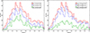 Thumbnail: Fig. 5. Refer to the following caption and surrounding text.