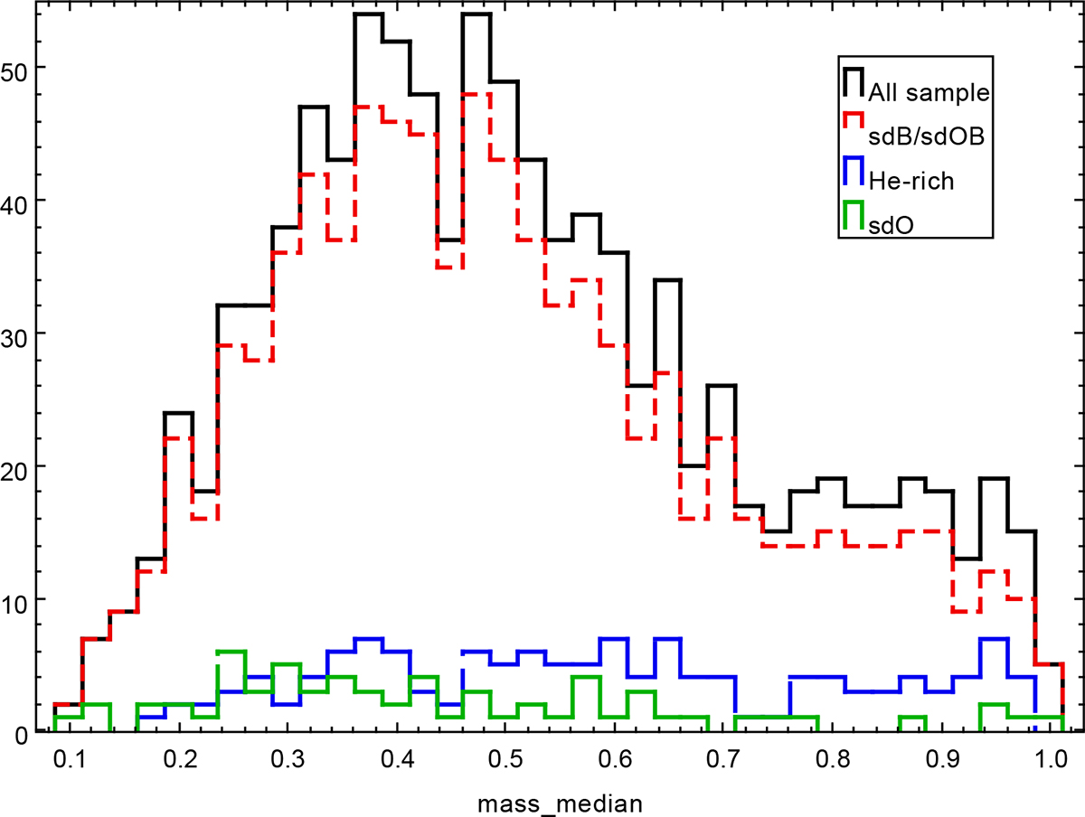 Fig. 6. Refer to the following caption and surrounding text.